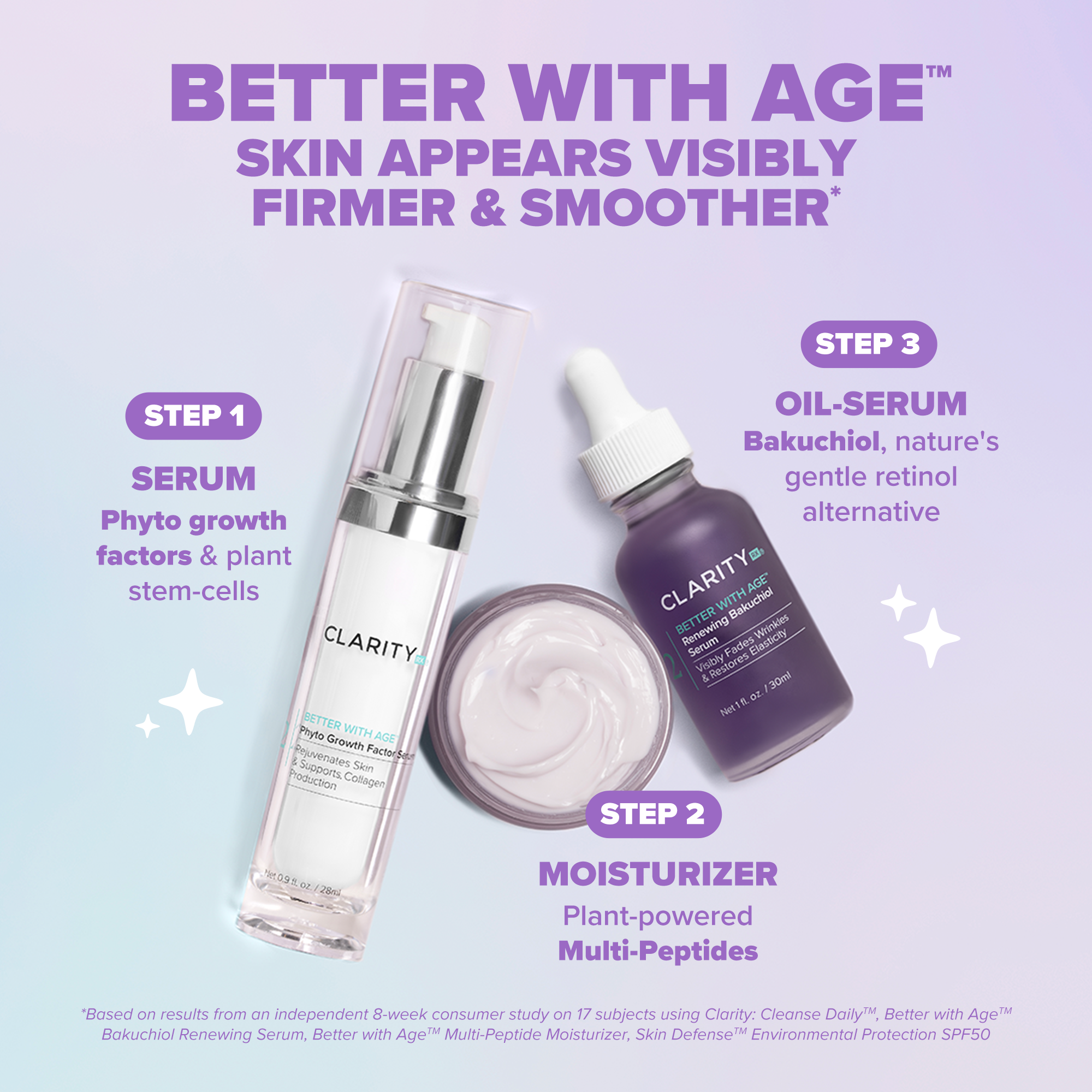 Better With Age™ Multi-Peptide Moisturizer